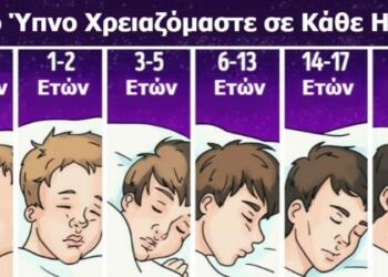 Βραδινός ύπνος: Πόσες ώρες πρέπει να κοιμόμαστε καθημερινά, σύμφωνα με την ηλικία μας