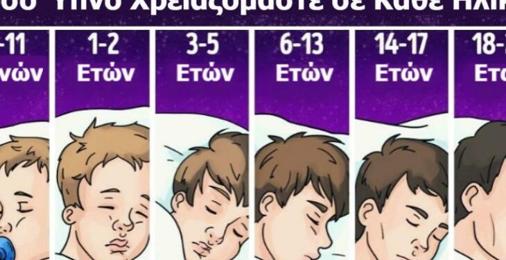 Βραδινός ύπνος: Πόσες ώρες πρέπει να κοιμόμαστε καθημερινά, σύμφωνα με την ηλικία μας