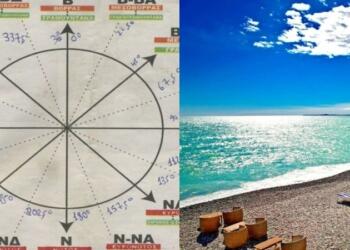 Επιβεβαιώθηκαν τα Μερομήνια για το νέο κύμα καύσωνα: Πρόβλεψη «κόλαφος» για την εξέλιξη του καιρού τον Σεπτέμβριο