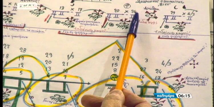 Δυσάρεστη επιβεβαίωση από τα Μερομήνια: «Μετά τα μέσα Μαρτίου όλη η χώρα…»