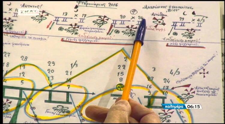 Δυσάρεστη επιβεβαίωση από τα Μερομήνια: «Μετά τα μέσα Μαρτίου όλη η χώρα…»