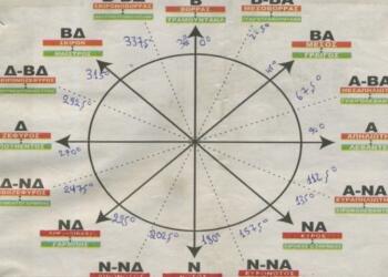 «Γδάρτης» τα Μερομήνια: Απότομος χειμώνας μετά τον Δεκαπενταύγουστο! Καταιγίδες, χαλάζι και ξαφνική πτώση θερμοκρασίας