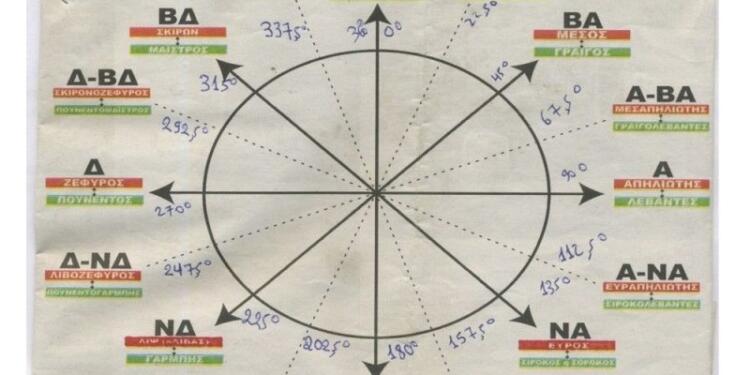 «Γδάρτης» τα Μερομήνια: Απότομος χειμώνας μετά τον Δεκαπενταύγουστο! Καταιγίδες, χαλάζι και ξαφνική πτώση θερμοκρασίας
