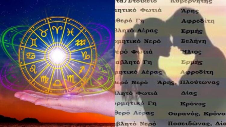 Μη χαίρεστε, έρχεται ο χωρισμός: Αυτά τα ζώδια θα χάσουν έναν σύντροφο το φθινόπωρο