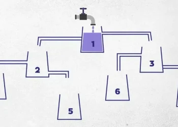 Mπορείτε να βρείτε ποια δεξαμενή θα γεμίσει πρώτη με νερό σε 20 δευτερόλεπτα;