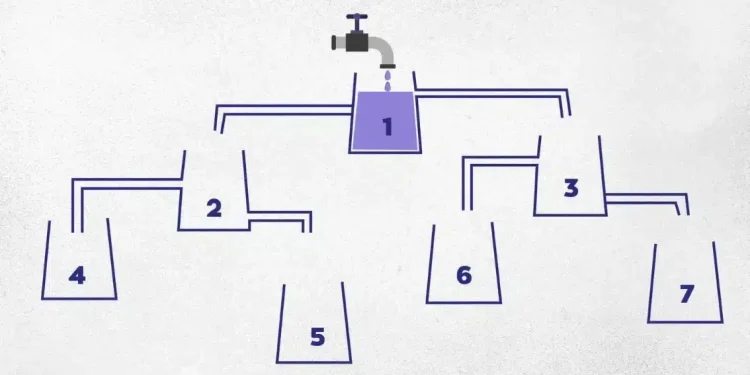 Mπορείτε να βρείτε ποια δεξαμενή θα γεμίσει πρώτη με νερό σε 20 δευτερόλεπτα;