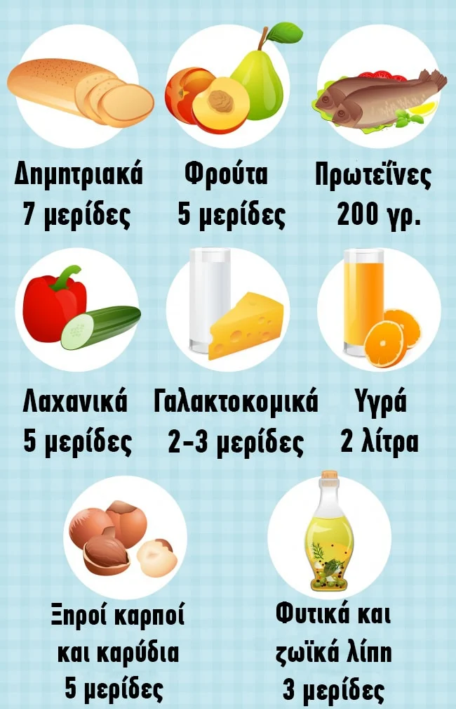 Τι είναι η δίαιτα ΝΤΑΣ και γιατί οι γιατροί την θεωρούν μια από τις καλύτερες για την υγεία 3 4ae6369de7a5fac43f63555896183d97