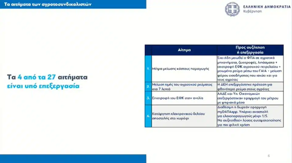 Οι ανακοινώσεις της κυβέρνησης για τα μέτρα στήριξης στους αγρότες 5 aitimata agr.jpg