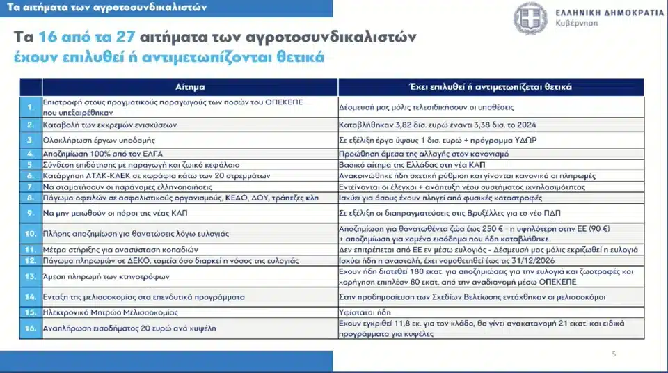 Οι ανακοινώσεις της κυβέρνησης για τα μέτρα στήριξης στους αγρότες 4 aitimata agrotwn.jpg