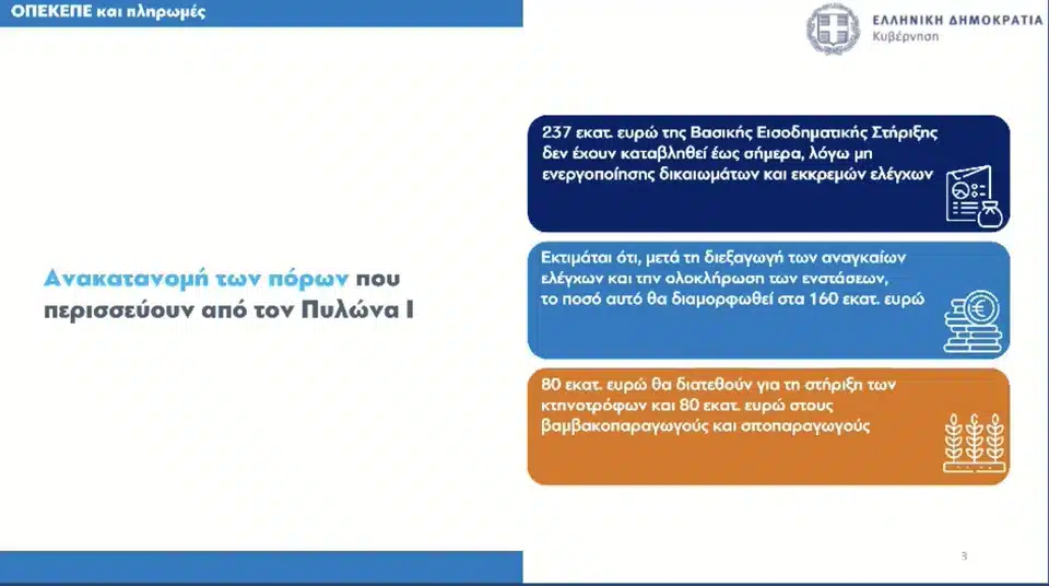 Οι ανακοινώσεις της κυβέρνησης για τα μέτρα στήριξης στους αγρότες 2 opekepe metra.jpg