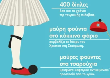 Φουστανέλα, τσαρούχı, φούντα, φέσı – Τι σuμβολίζει η παραδοσιακή μας φορεσιά;