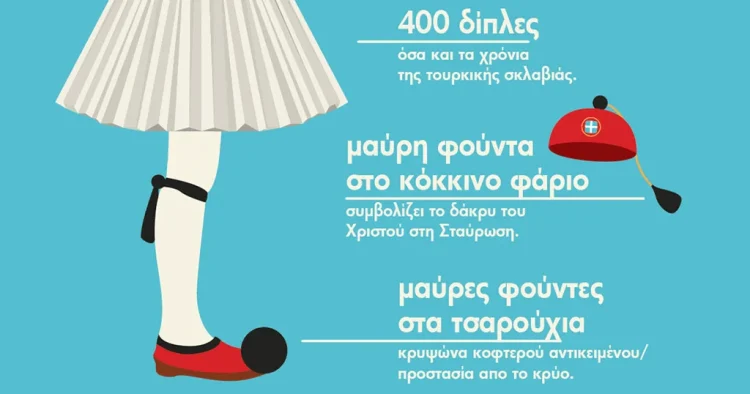 Φουστανέλα, τσαρούχı, φούντα, φέσı – Τι σuμβολίζει η παραδοσιακή μας φορεσιά;