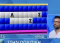 Ο Αναστάσης «διέλυσε» τον τελικό γρίφο και έσπασε τα κοντέρ στον Τροχό της Τύχης