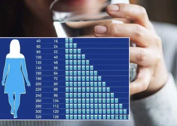 Πόσα ποτήρια νερό πρέπει να πίνουμε καθημερινά ανάλογα με το σωματικό μας βάρος